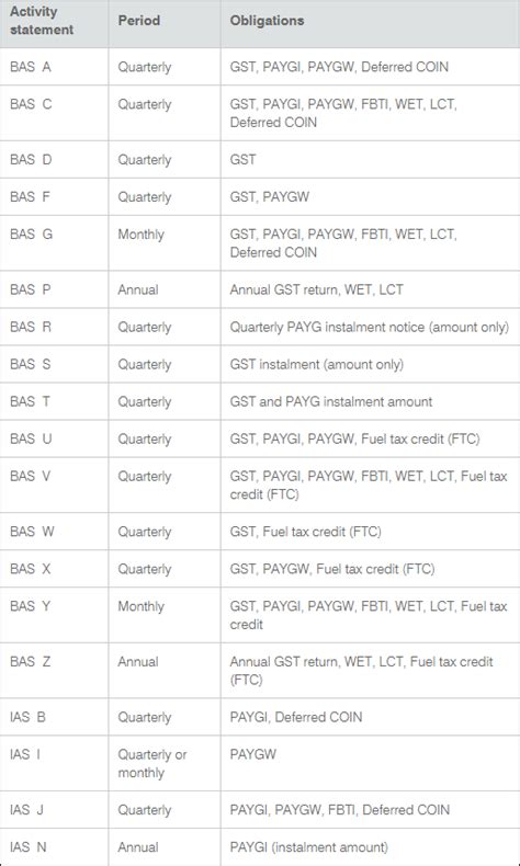 fast key code ato